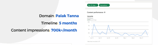 Verified LinkedIn analytics screenshot - Growpido client mandate performance (palak-tanna-stats)